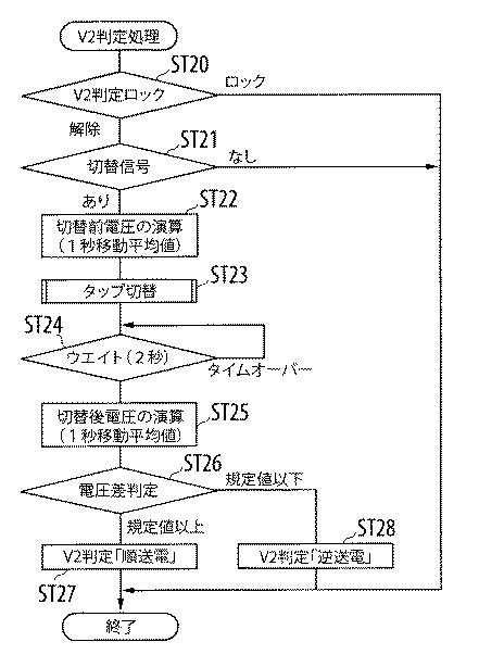 5981257-遠隔制御機能を有する分散型電源対応自動電圧調整器及びその制御方法 図000006