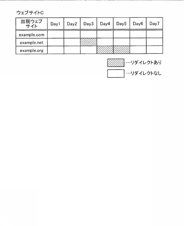 5986338-監視装置、監視方法、および、監視プログラム 図000006