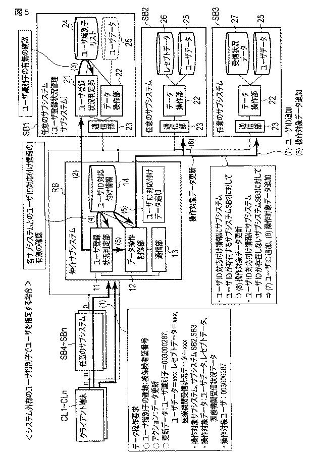 5987021-分散情報連携システム 図000006