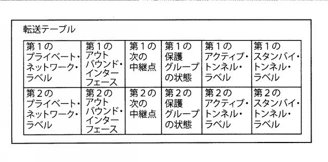 5989911-サービス・トラフィックを保護するための方法および装置 図000006