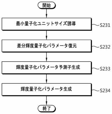 5990299-色差映像復号化方法 図000006