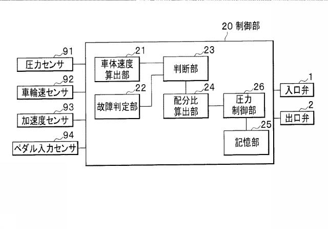 5991696-車両用ブレーキ液圧制御装置 図000006