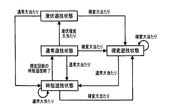 5992586-遊技機 図000006
