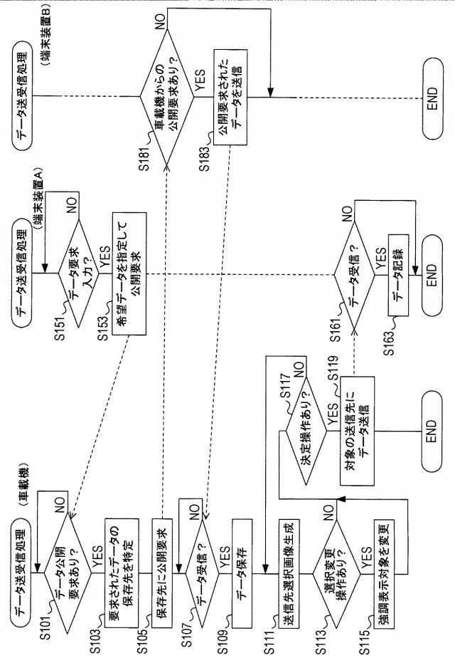 5998873-通信制御装置、通信システム、および通信装置 図000006