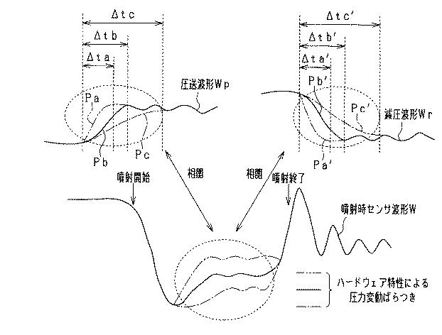 5998970-燃料噴射特性検出装置 図000006