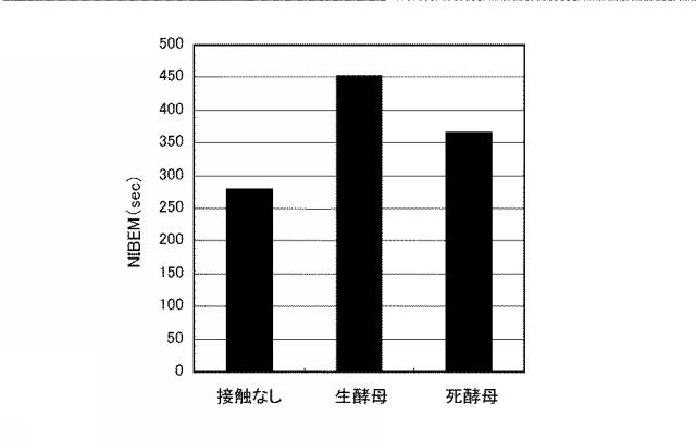 6005004-穀物原料液と酵母との接触を含む方法並びに穀物原料液及び発泡性飲料 図000006