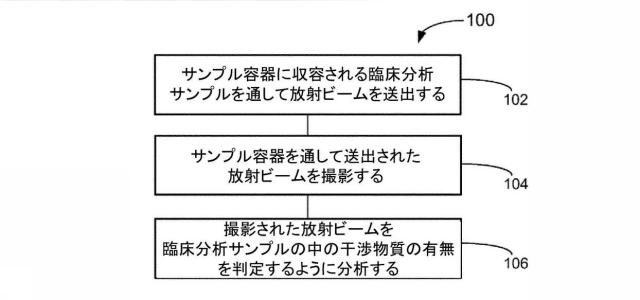 6005683-臨床分析機によって分析される液体サンプルおよび容器の中の干渉物質および物理的寸法を確定するための方法ならびに装置 図000006