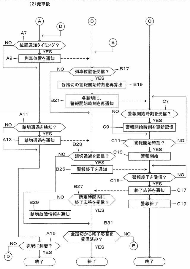 6006753-踏切保安システム、中央装置及び踏切制御装置 図000006