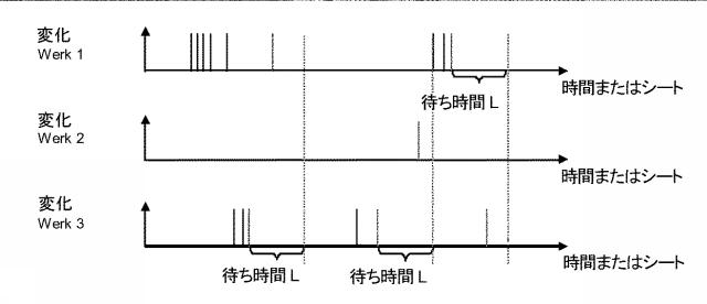 6008480-印刷機において着色を調節する方法 図000006