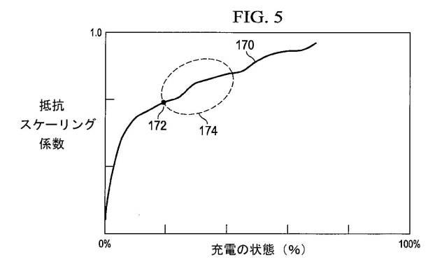 6010028-複数のパラメータ更新レートを用いた充電可能なバッテリのモニタリング 図000006