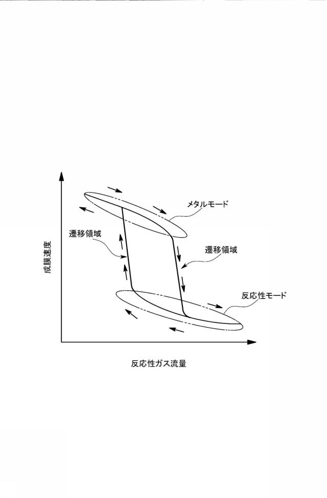 6010288-プラズマ制御装置及びプラズマ制御装置に用いられる流量制御装置、流量制御用プログラム 図000006