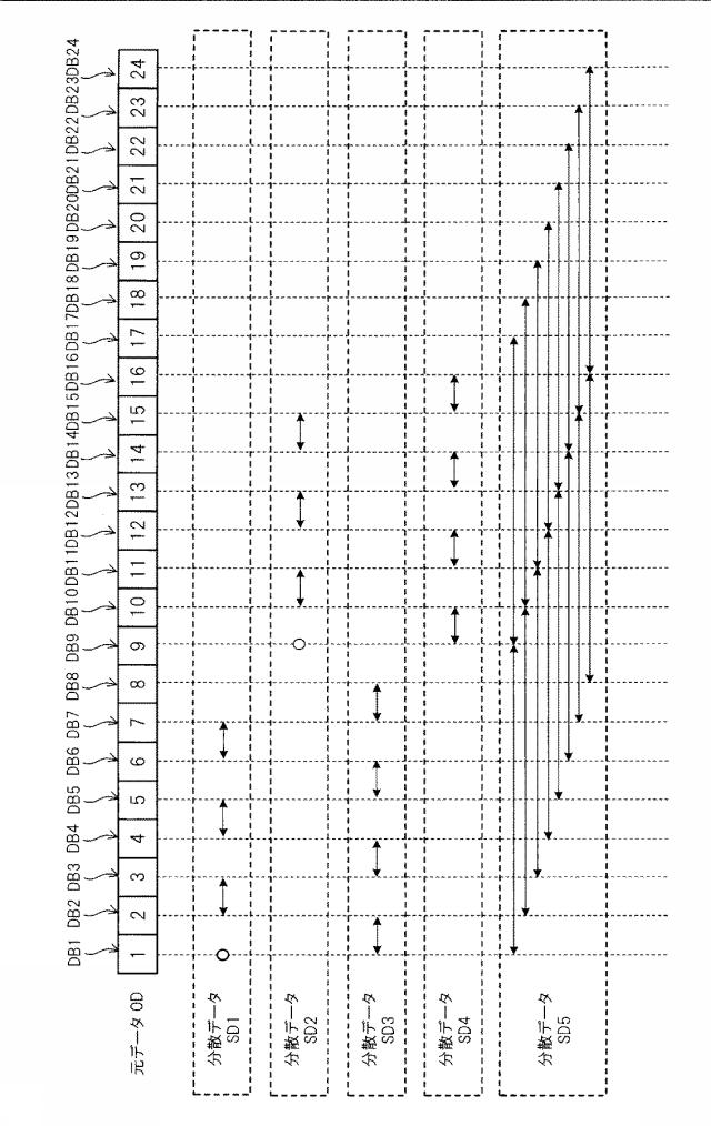 6011775-分散装置、復元装置、分散方法、復元方法及び分散復元システム 図000006