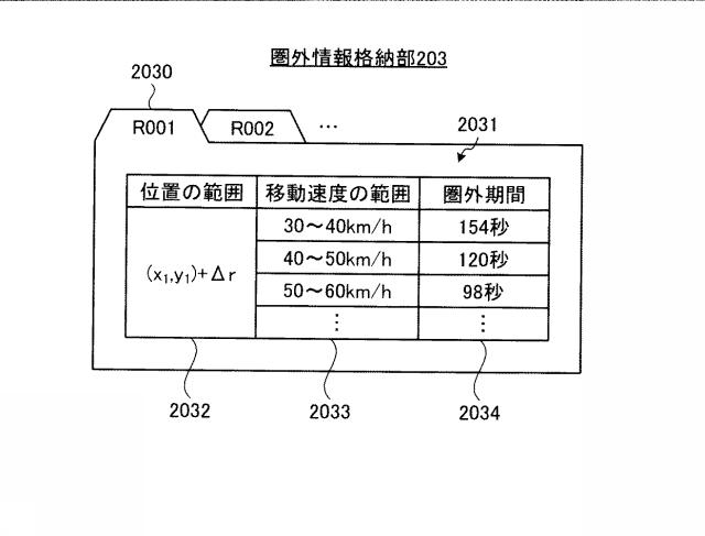 6013973-移動通信システムおよびセルサーチ制御方法 図000006