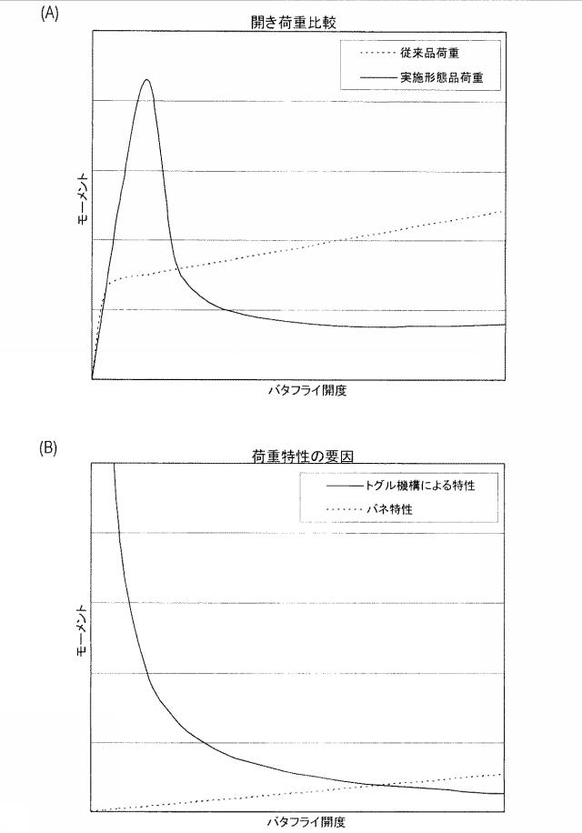 6017798-排気流路用弁装置 図000006