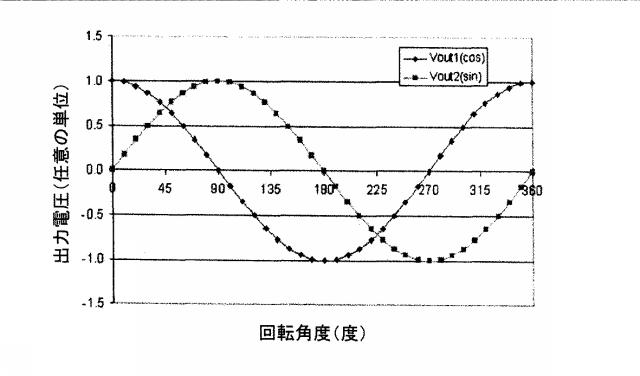 6018093-単一パッケージブリッジ型磁界角度センサ 図000006