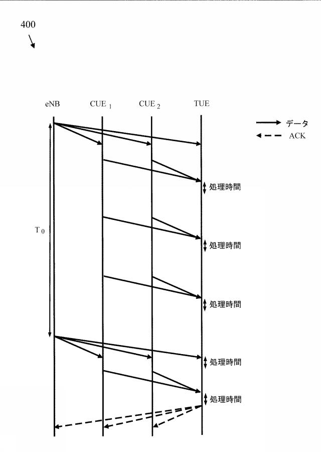 6020866-セルラ統合Ｄ２Ｄ通信のための端末グループベースのＨＡＲＱのためのシステムおよび方法 図000006