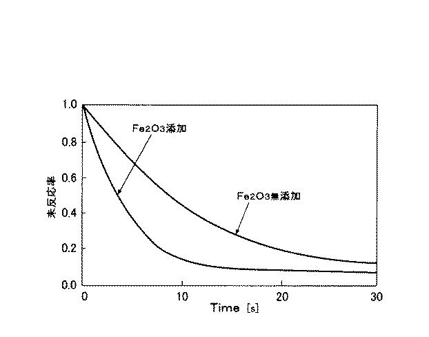 6021371-ケミカルルーピング燃焼システム 図000006
