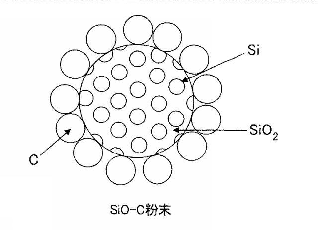 6022297-リチウムイオン二次電池用負極材料、並びにそれを用いた負極及び二次電池 図000006