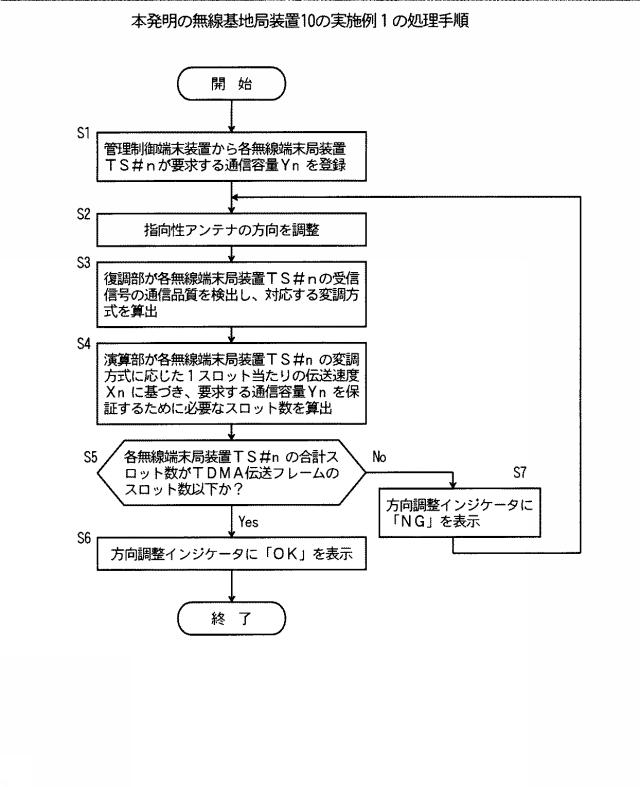 6023114-アンテナ方向調整方法および無線基地局装置 図000006