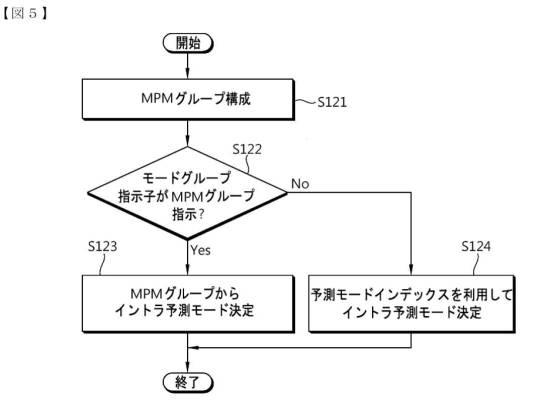 6026602-イントラ予測モードを誘導する方法及び装置 図000006