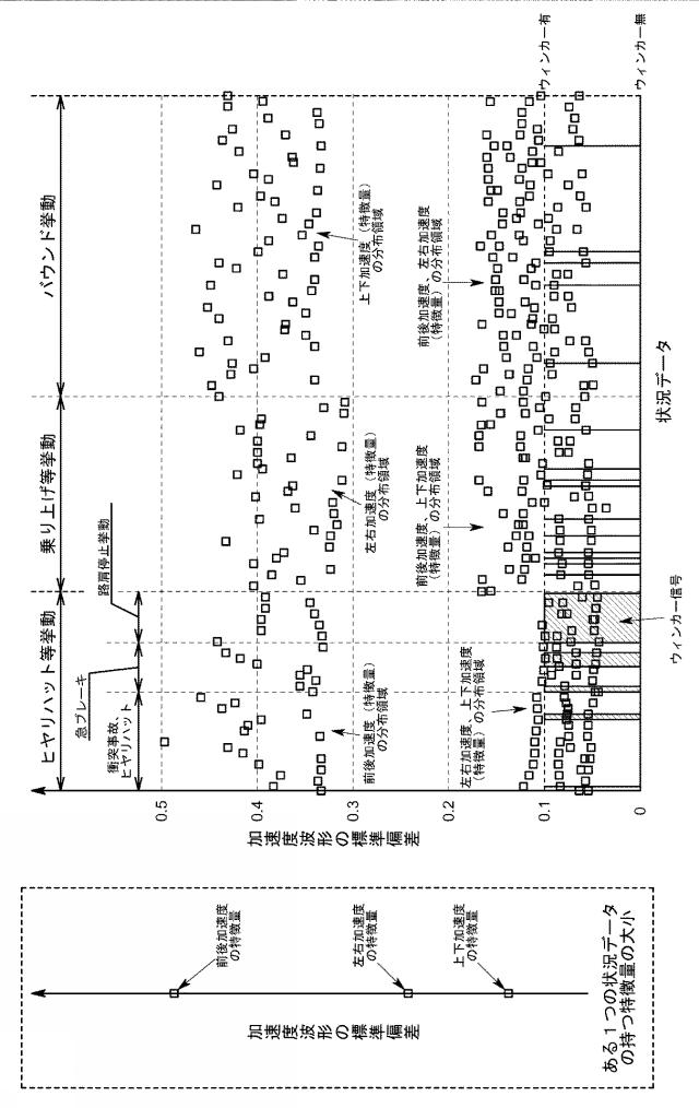 6027743-車両挙動解析装置、車両挙動解析プログラム及びドライブレコーダ 図000006