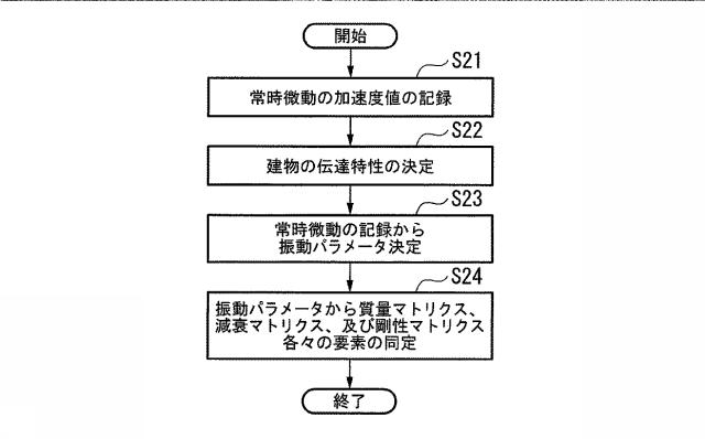 6027797-建物耐震性評価システム及び建物耐震性評価方法 図000006