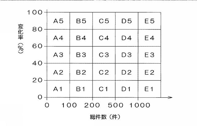 6029843-地図表示装置 図000006