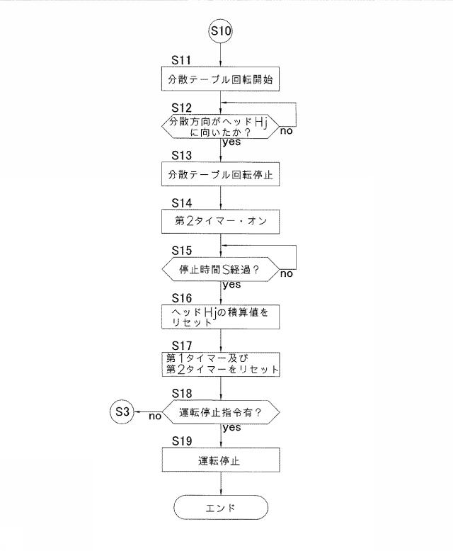 6029945-組合せ計量装置 図000006