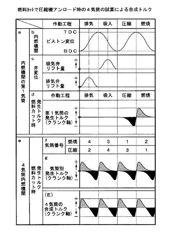 6032579-内燃機関の過給装置 図000006