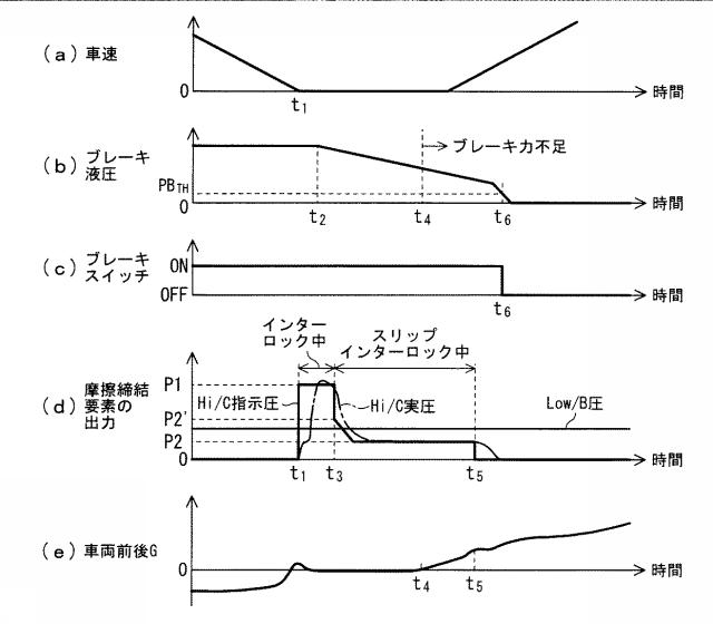 6039094-有段変速機構の制御装置 図000006