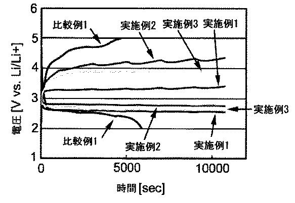 6039180-リチウム空気電池 図000006