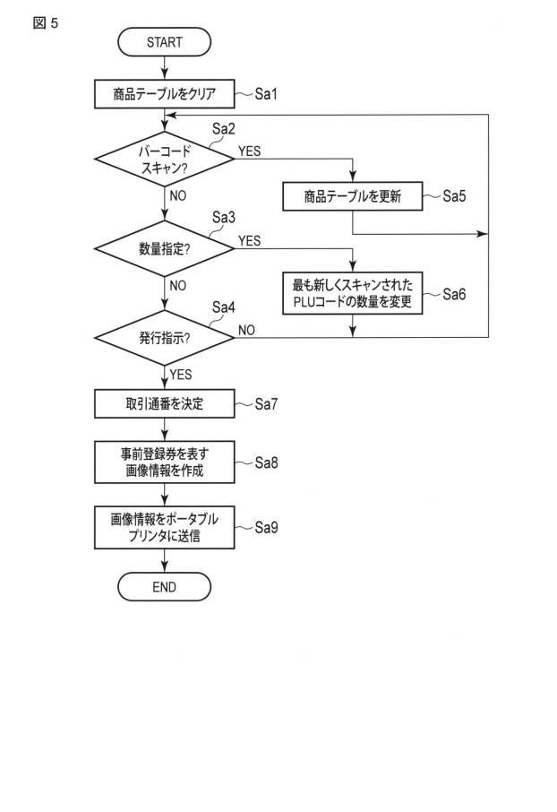 6043849-決済処理装置およびその制御プログラム 図000006