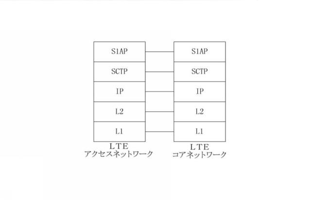 6045689-コンバージェンスネットワークのデータ伝送を実現する方法、ＵＥ及び３ＧＰＰアクセスネットワーク装置 図000006