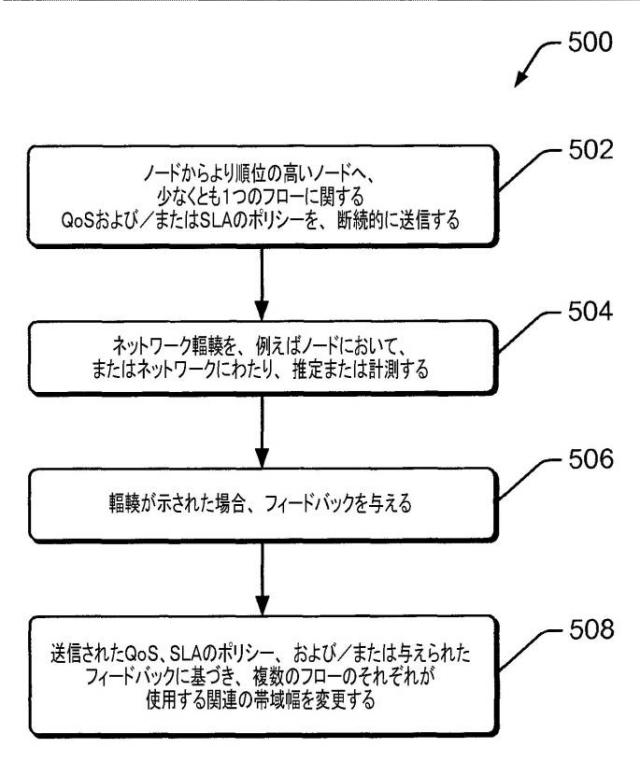 6045703-高度計量インフラストラクチャにおける帯域幅管理 図000006