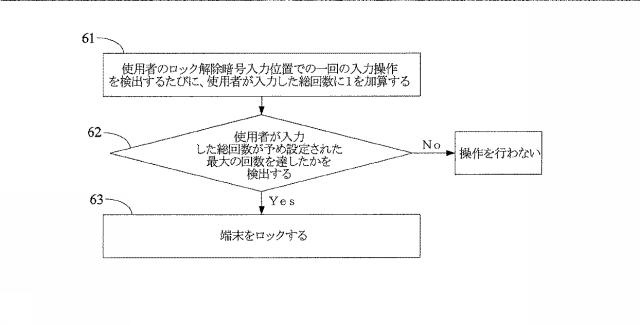 6046829-スクリーンロック解除方法、装置、端末、プログラム及び記録媒体 図000006