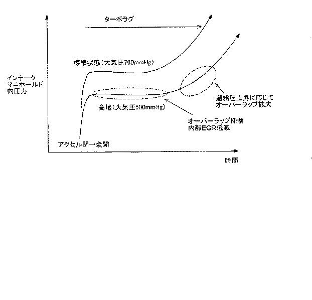 6046918-バルブタイミング制御装置 図000006