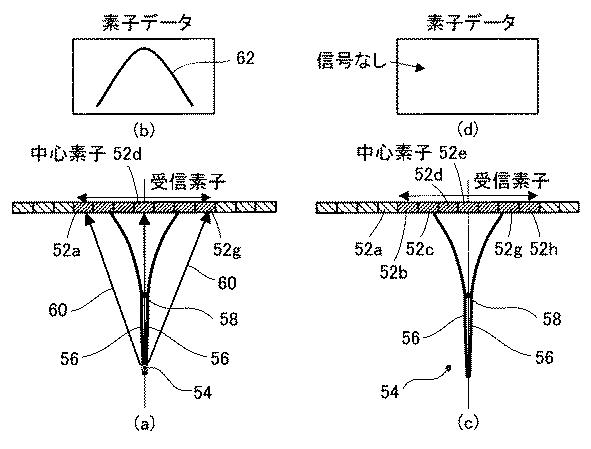 6047041-超音波診断装置、超音波診断装置の信号処理方法およびプログラム 図000006