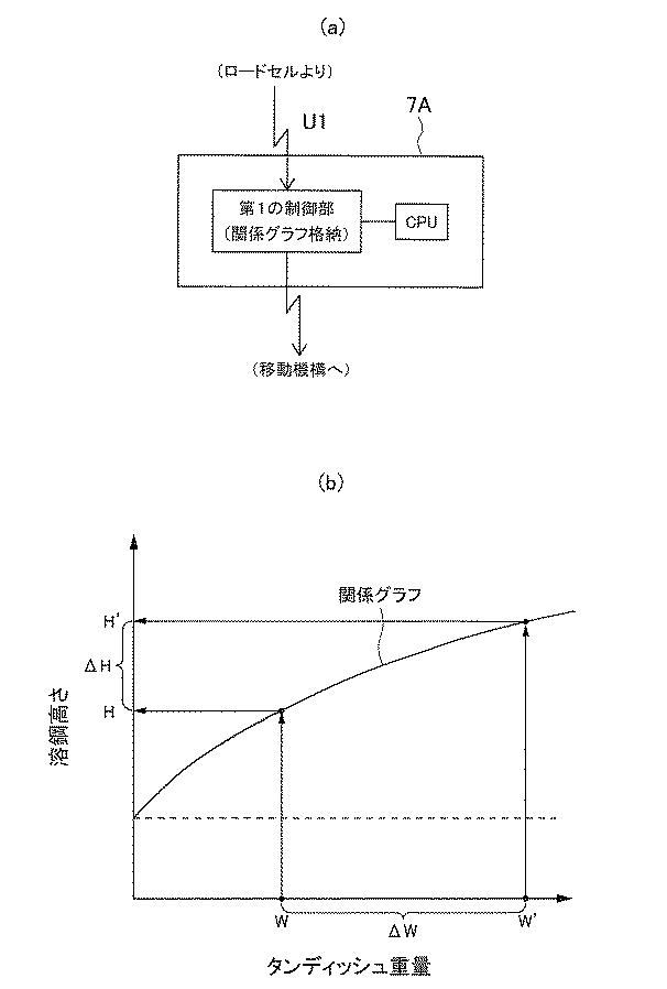 6050173-プラズマ加熱制御装置とプラズマ加熱制御方法 図000006