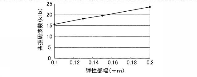 6050618-偏光解消素子及びその素子を用いた光学機器 図000006