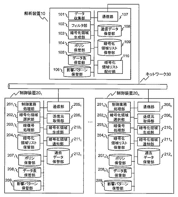 6051093-暗号通信システム 図000006