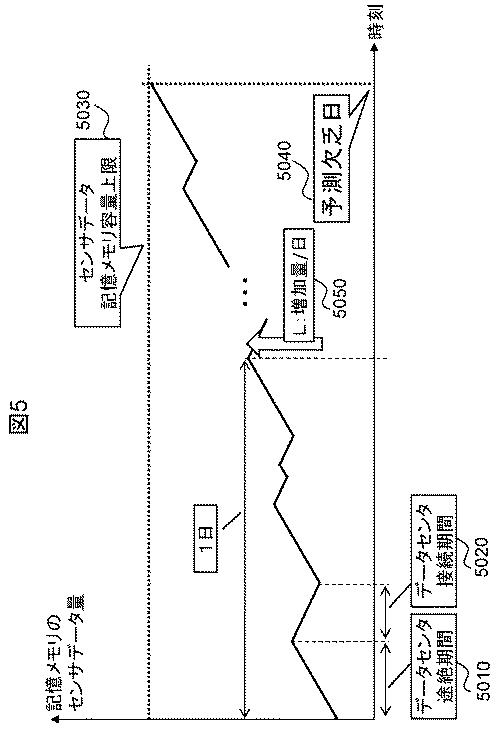 6051311-異常診断方法、及びその装置 図000006