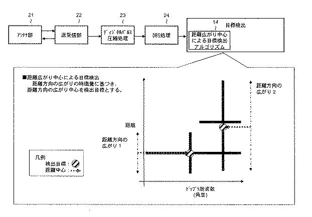 6051575-目標検出方法および目標検出装置 図000006