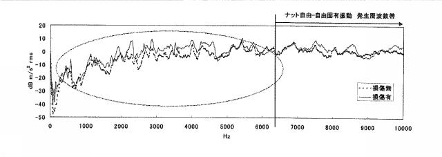 6051606-ボールねじ装置の異常検出装置及び異常検出方法 図000006