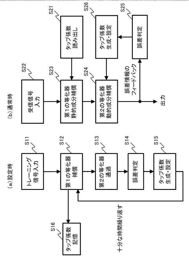 6051700-等化装置、受信装置及び等化方法 図000006