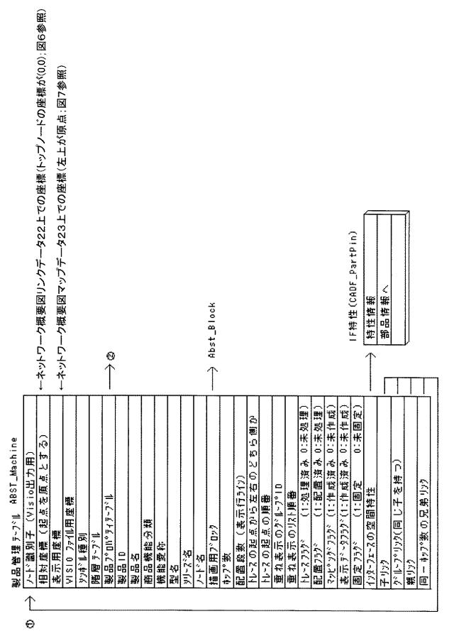6051724-設計支援プログラム、設計支援装置、及び設計支援方法 図000006