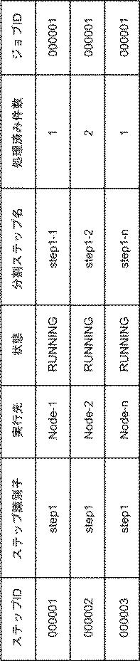 6051733-制御システム、制御方法、及び、制御プログラム 図000006