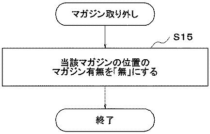 6051737-ライブラリ装置、パーティション制御方法およびパーティション制御プログラム 図000006