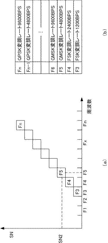 6051787-通信装置及び通信方法 図000006