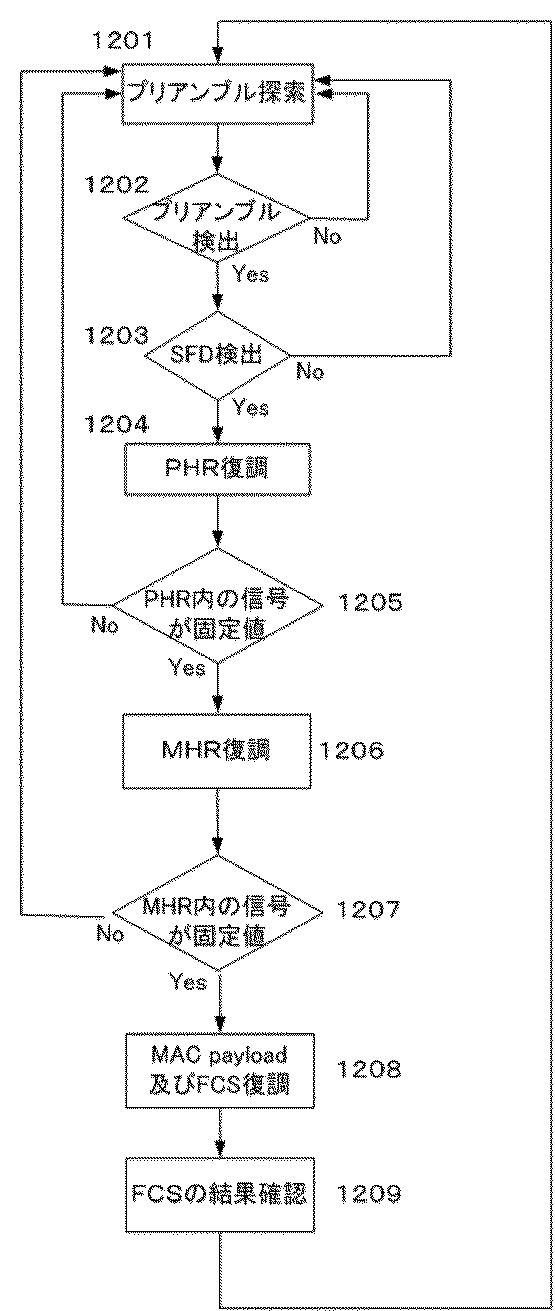6051959-通信方法および通信装置 図000006