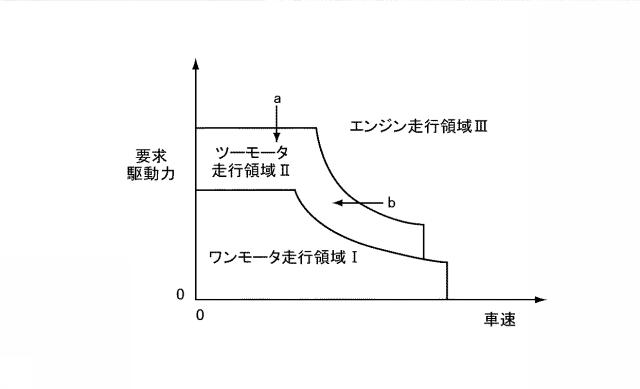 6052087-ハイブリッド車両の制御装置 図000006